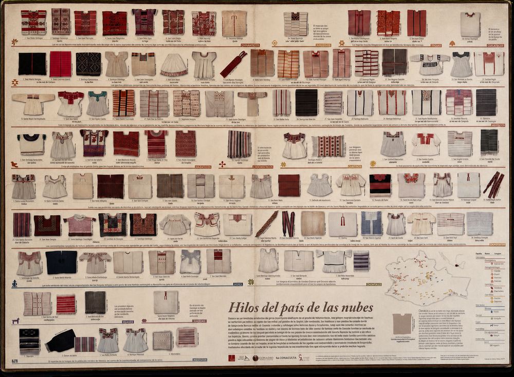 Planche de textiles, Hilos del país de las nubes